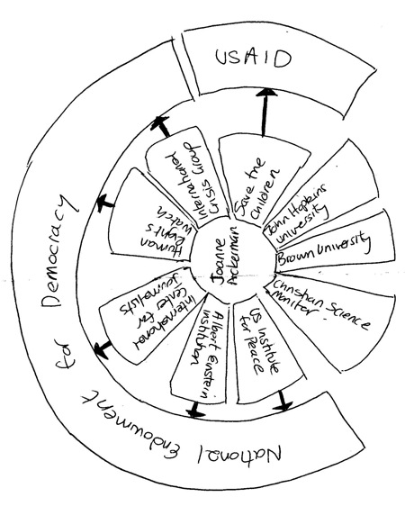 Joanne_Ackerman_chart