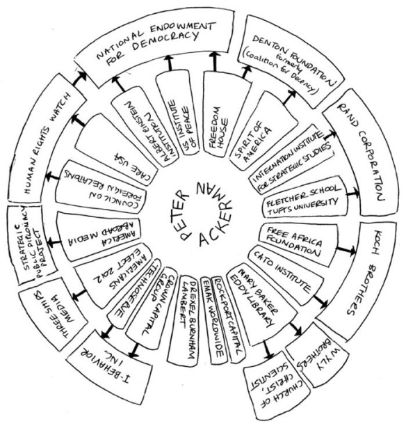 Peter_Ackerman_chart