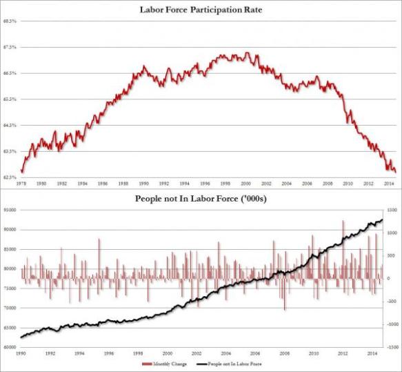 unemployment 2014