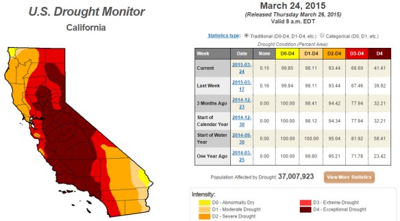 drought monitor