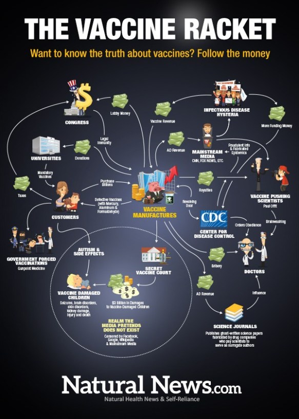 Infographic-The-Vaccine-Racket-600