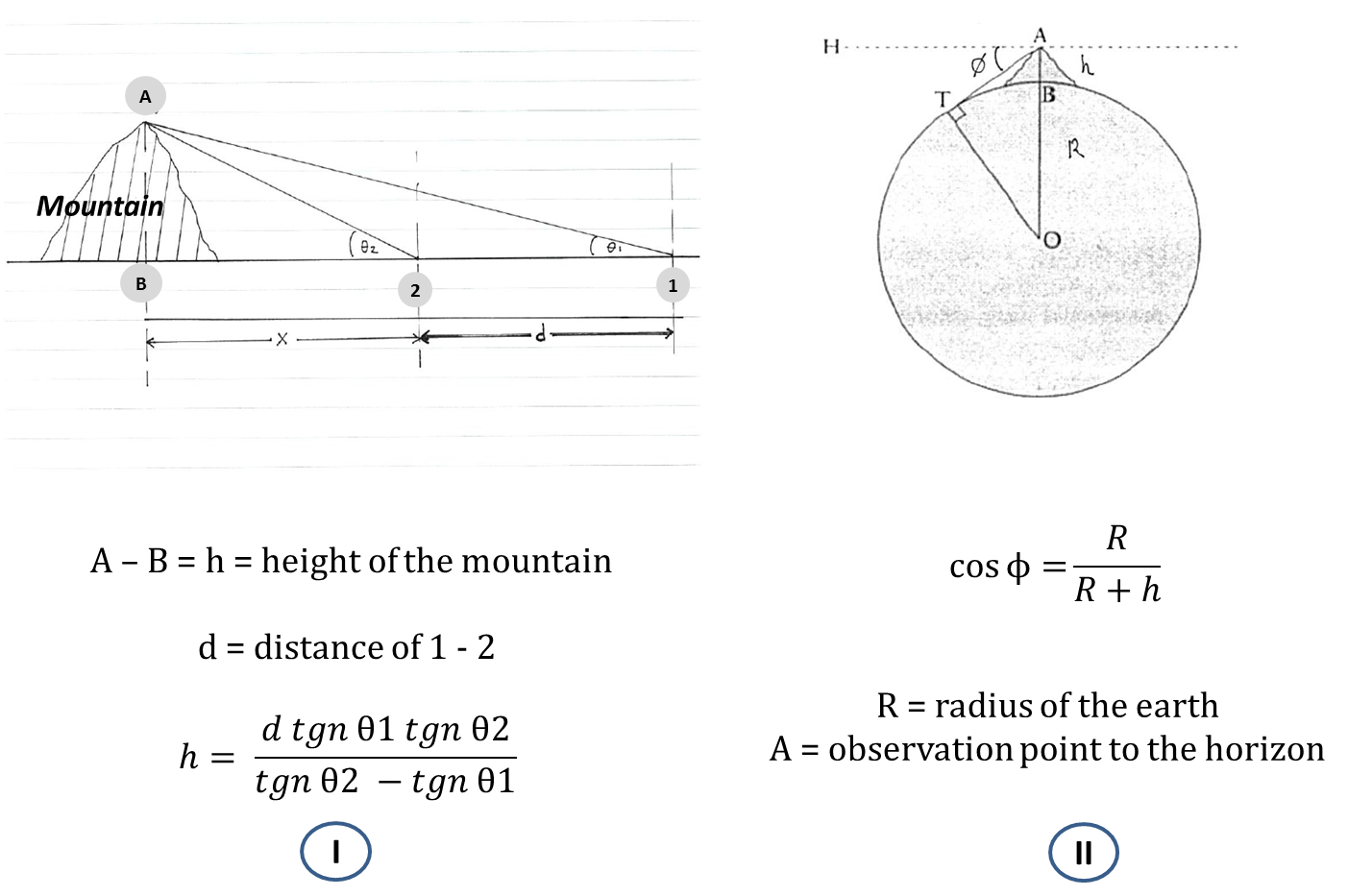 fkurniawansyah: July 2016