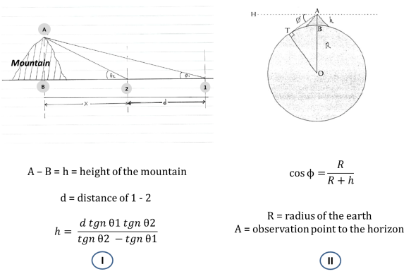 fkurniawansyah: July 2016